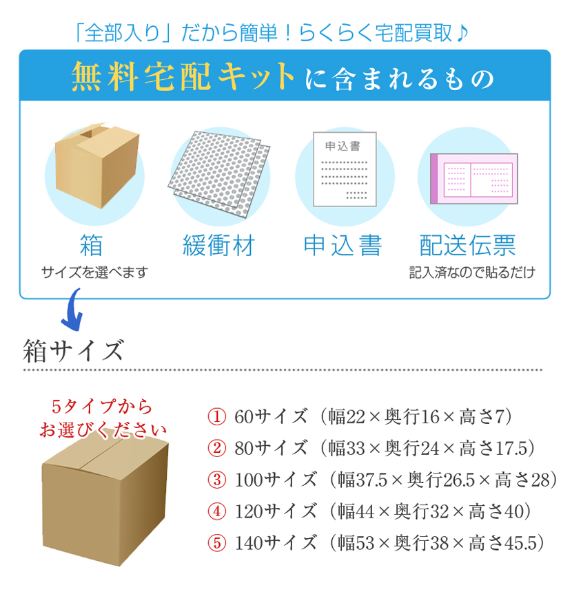 宅配買取説明。お客様負担0円！宅配キットについて説明。